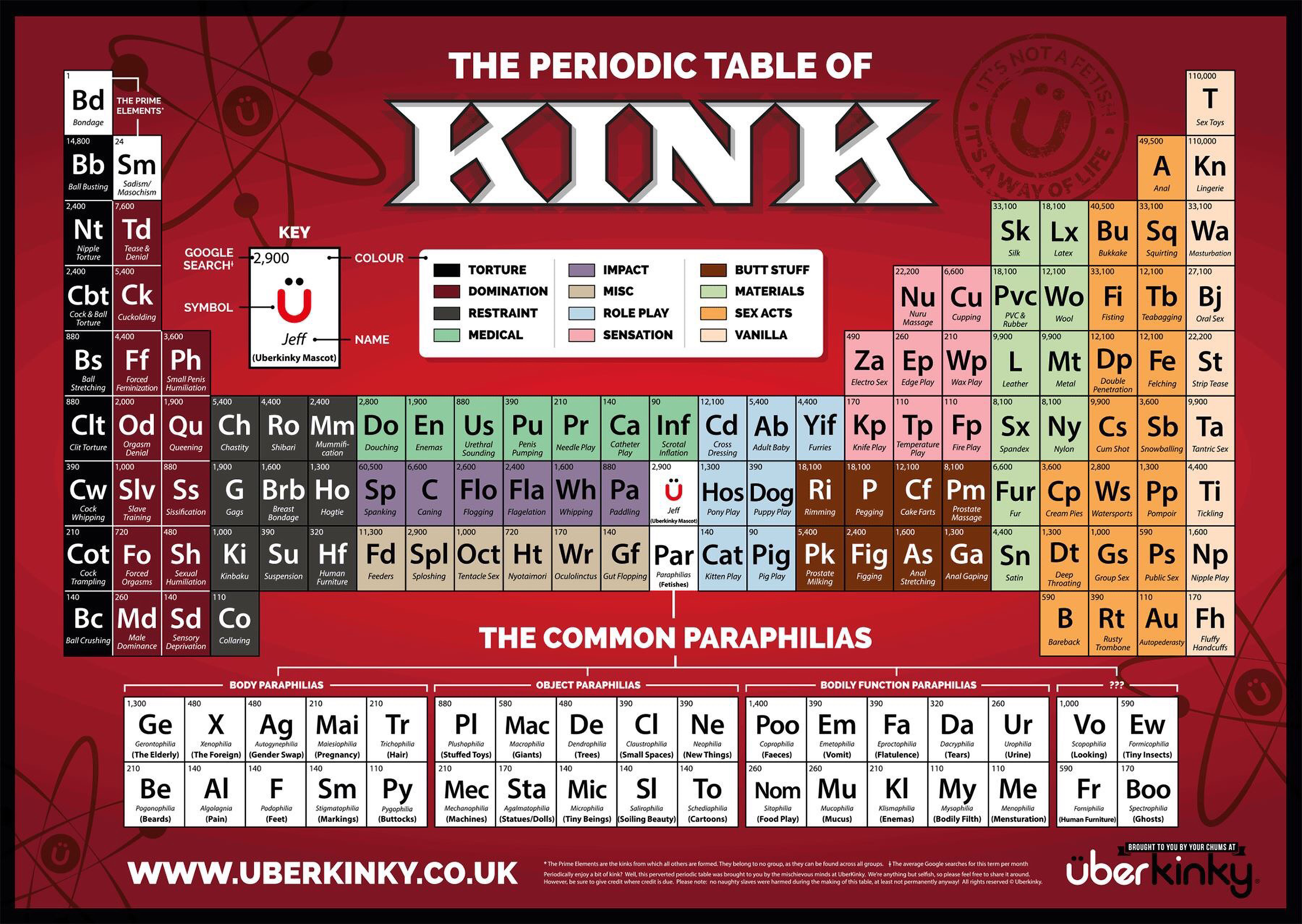 TribalVibe with Papa Tony: The Periodic Table of Kinks